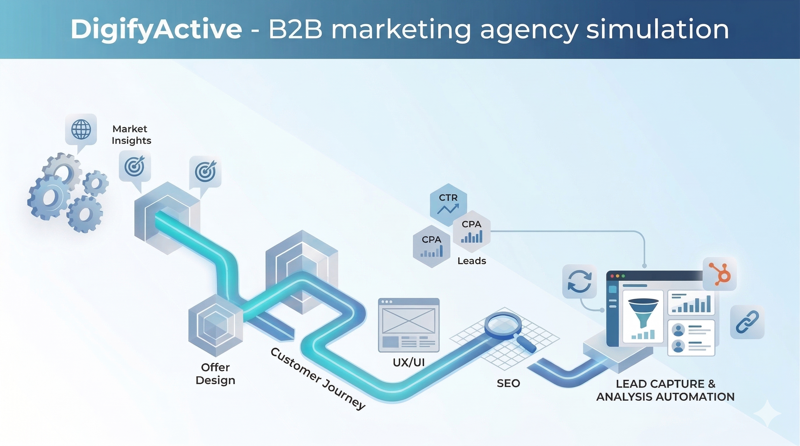 DIGIFY ACTIVE | B2B Agency Growth Simulation